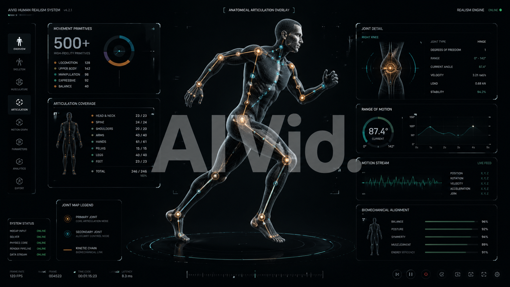 Technical UI showing human anatomical articulation primitives used in professional text to video ai generation. Prompt: [UI/UX Technical Shot] A mechanical, wireframe overlay interface showing human anatomical articulation on a subject. Glowing joint nodes mapping over 500 movement primitives, rendered in a sleek dark mode UI representing advanced human realism models. Integrated typography watermark: 'AIVid.'.