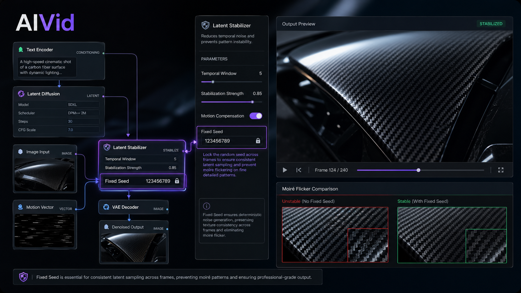 Software interface showing latent diffusion temporal stabilization settings and fixed seed parameters for AI video generation. [UI/UX Technical Shot] High-tech macro photo of an enterprise software node setup showing latent diffusion stabilization. A "Fixed Seed" parameter is highlighted to prevent moiré flickering on a complex carbon-fiber texture in motion. Typography Label: AIVid.