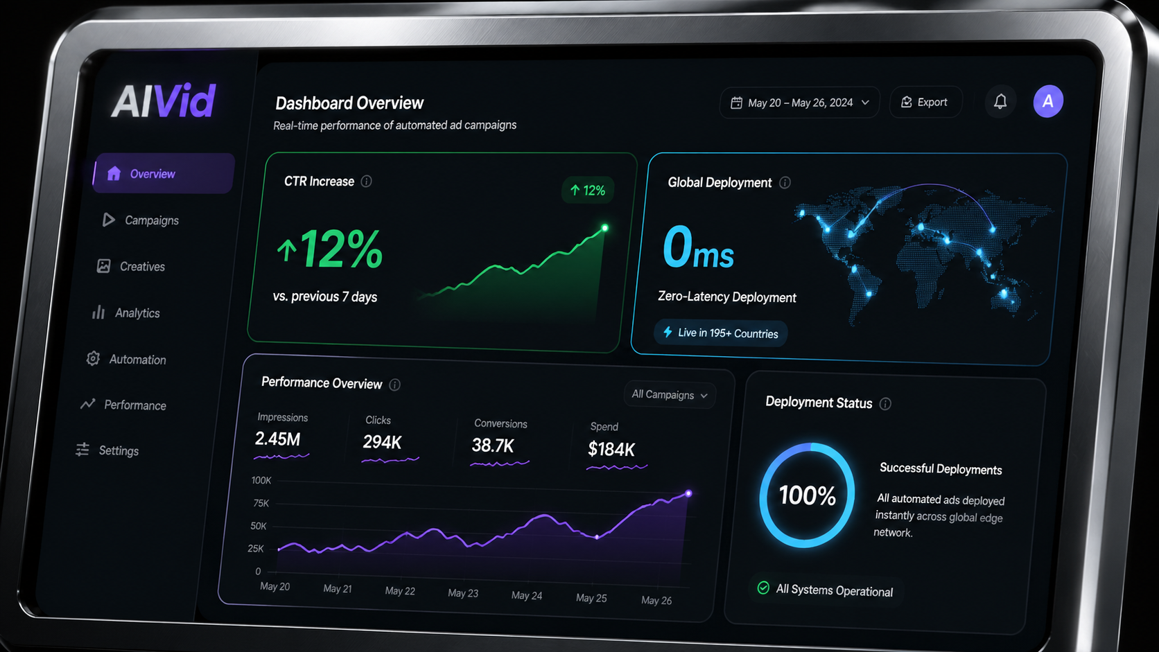 Technical dashboard showing 12% CTR outperformance and conversion metrics from automated AI video ads on Meta platforms. [UI/UX Technical Shot] Macro shot of a digital dashboard tracking automated ad performance. The UI highlights a 12% CTR increase and zero-latency global deployment metrics. Textured metal bezels of the monitor are visible. Typography Label: AIVid.