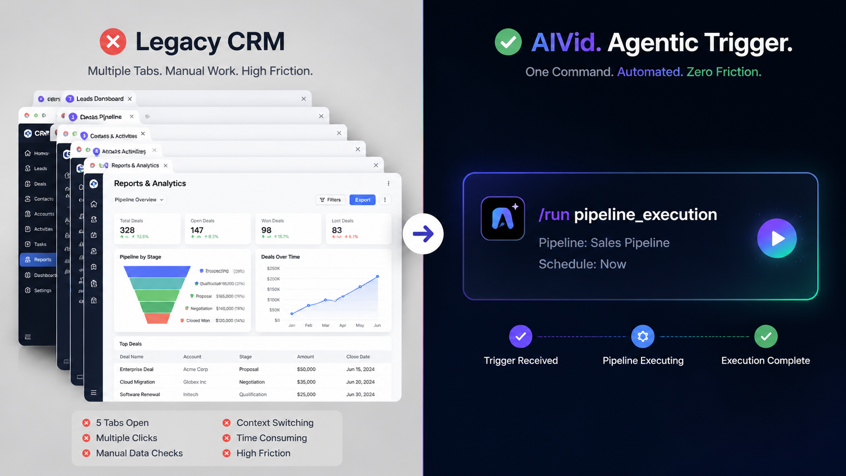 Before and after comparison of a manual multi-tool real estate CRM versus a streamlined Agentic AI single-trigger workflow. AIVid. brand watermark. Split-screen visual with a cluttered CRM dashboard with 5 open tabs on the left, and a single, clean, automated pipeline execution command on the right, dark minimalist tech aesthetic.