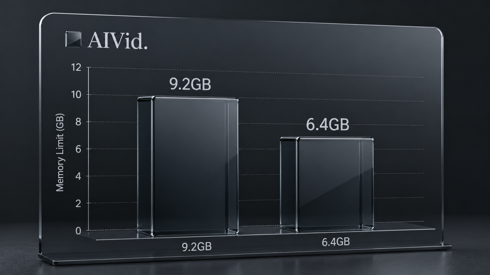 A chart comparing comfyui hardware efficiency and VRAM usage against traditional WebUI interfaces. [Data Chart / Table] A sleek, modern bar chart rendered in 3D dark glass against a slate background, comparing 9.2GB vs 6.4GB memory limits. Clean editorial layout, neon-free. 'AIVid.' typography elegantly integrated into the chart legend.