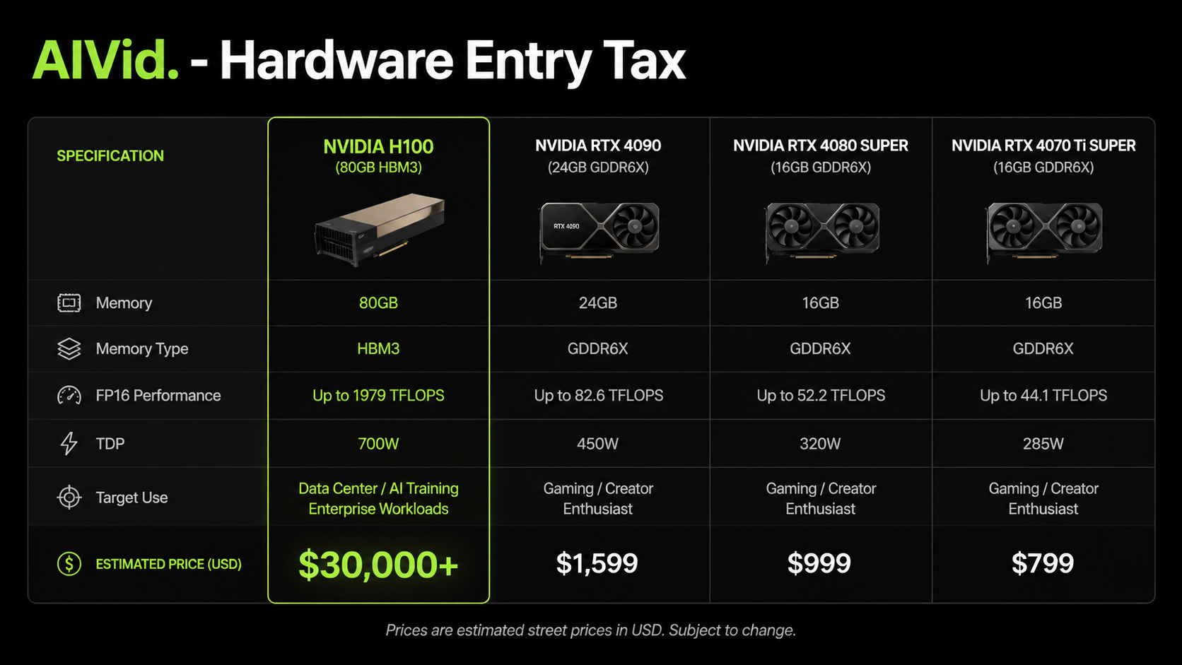 AIVid. - Hardware Entry Tax for Open Source Models