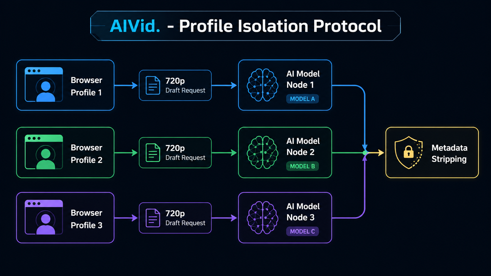 AIVid. - Credit-Stacking Isolation Workflow