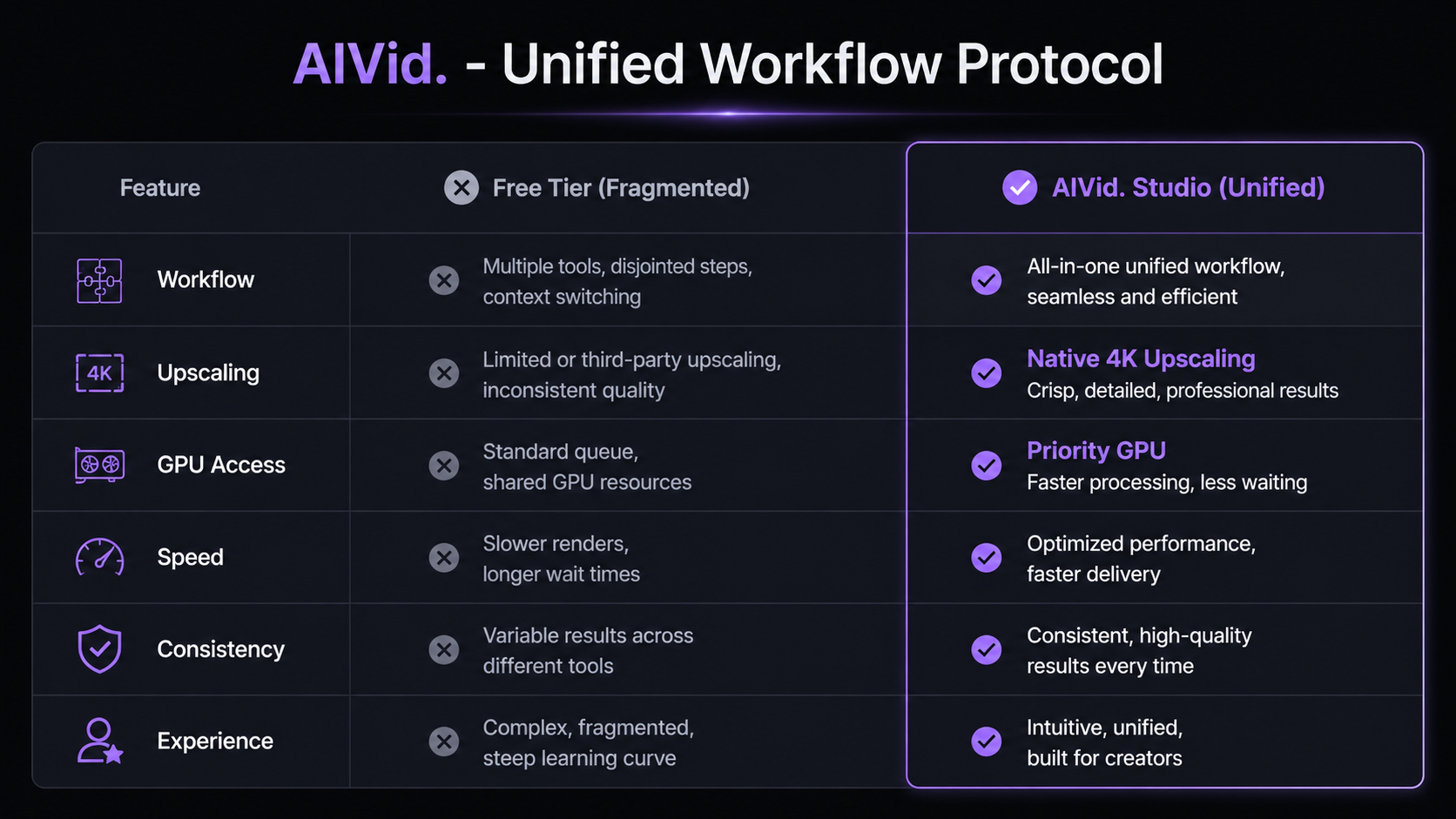 AIVid. - Fragmented Tiers vs Unified Professional Access