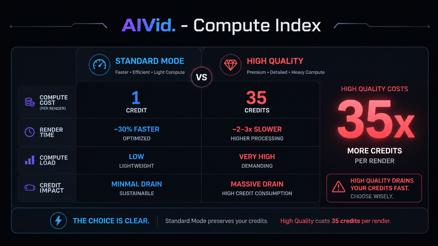 AIVid. - Kling AI 3.0 Compute Cost Analysis