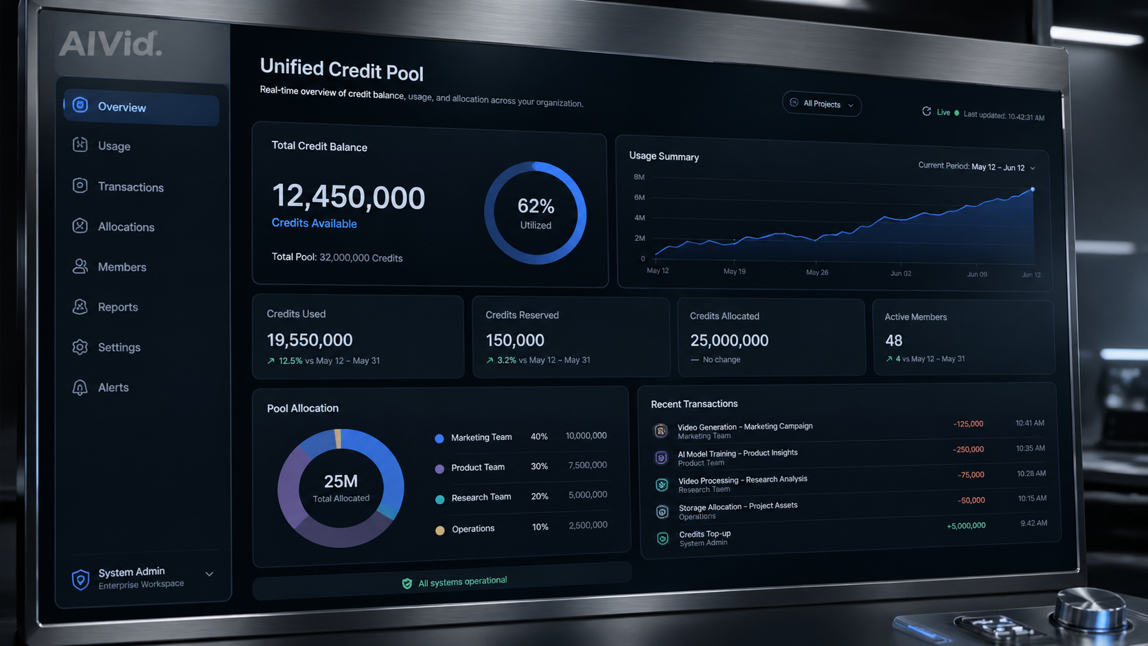 Dashboard interface displaying a unified credit pool and pipeline integration for enterprise AI content creation. Macro shot of a sleek command center interface showing a unified credit pool dashboard with AIVid. subtly watermarked in the corner, brushed metallic textures, high-fidelity usage metrics, professional workspace lighting.