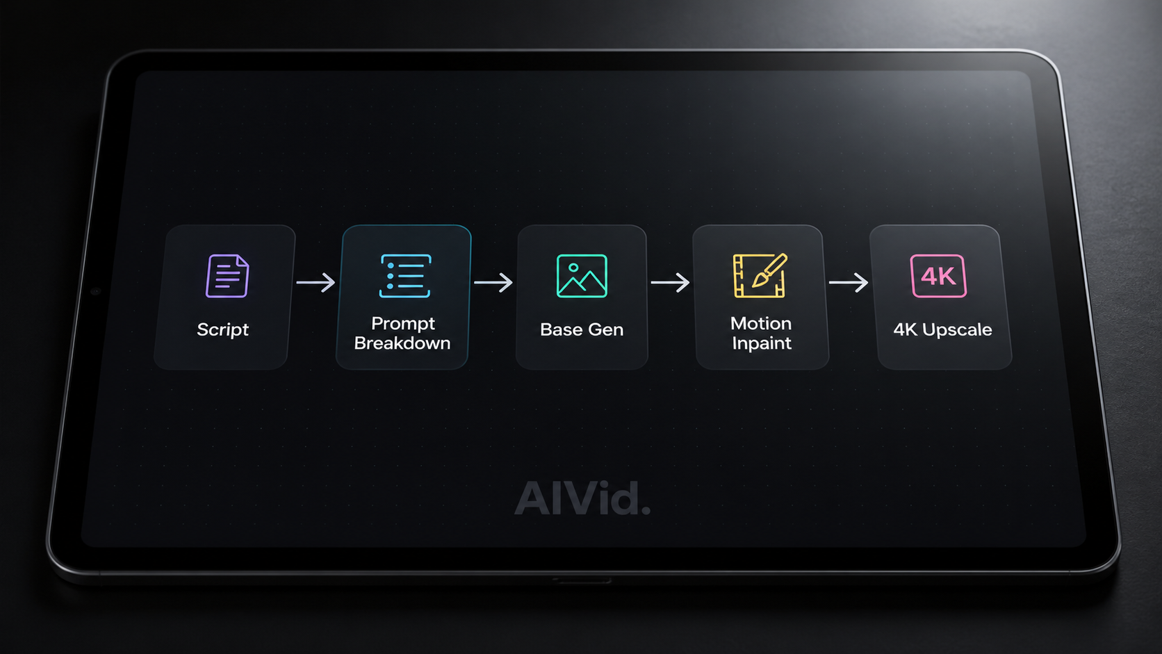 Workflow diagram of the 5-step professional text to video ai pipeline for cinematic generation. Prompt: [Workflow Diagram] Minimalist, professional node-based logic map displayed on a sleek graphite tablet. 5 distinct interconnected blocks reading: 'Script -> Prompt Breakdown -> Base Gen -> Motion Inpaint -> 4K Upscale'. High-contrast lighting. Integrated typography watermark: 'AIVid.'.