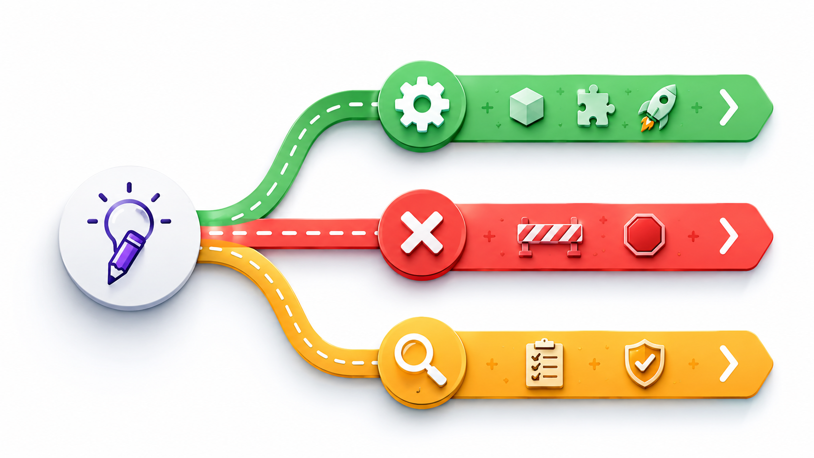 Build Stop Verify decision map for Grok prompt moderation categories